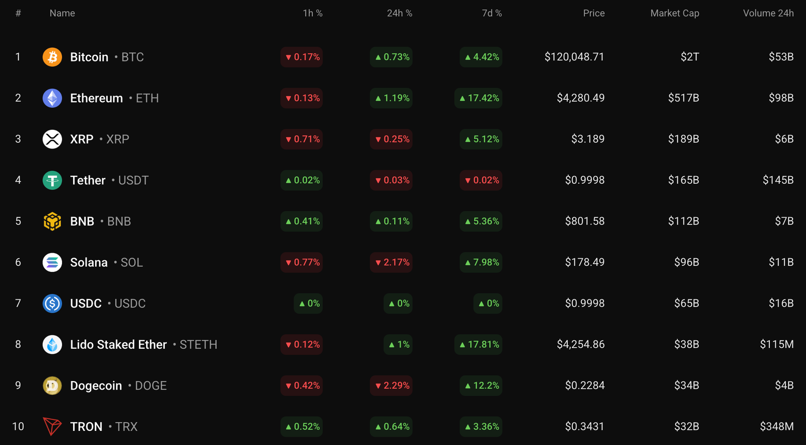 Ethereum (ETH) Price Prediction for August 11