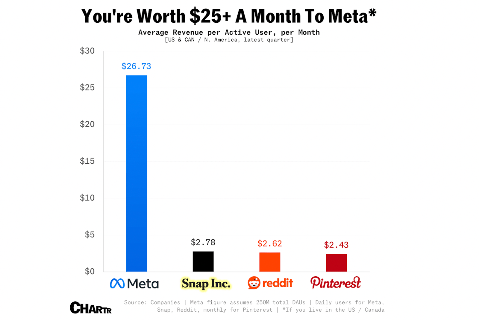 Friday charts: Feel free to disagree