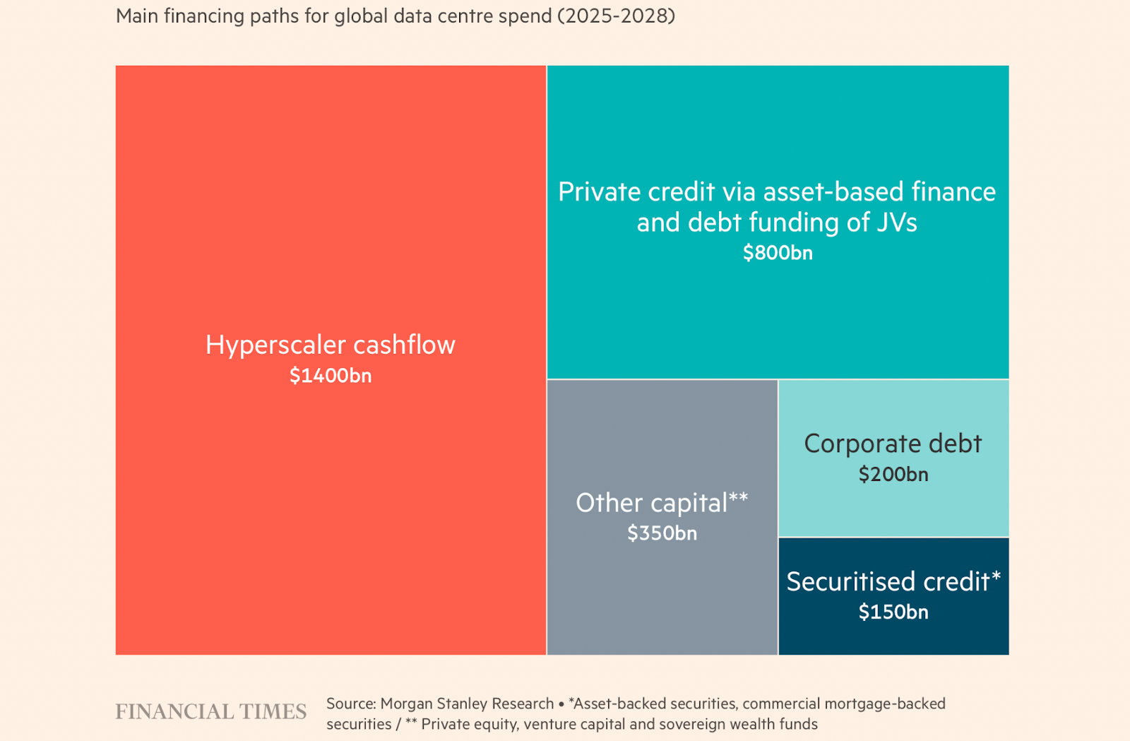Friday charts: Investor&rsquo;s crystal ball, cloudy with a chance of FOMO