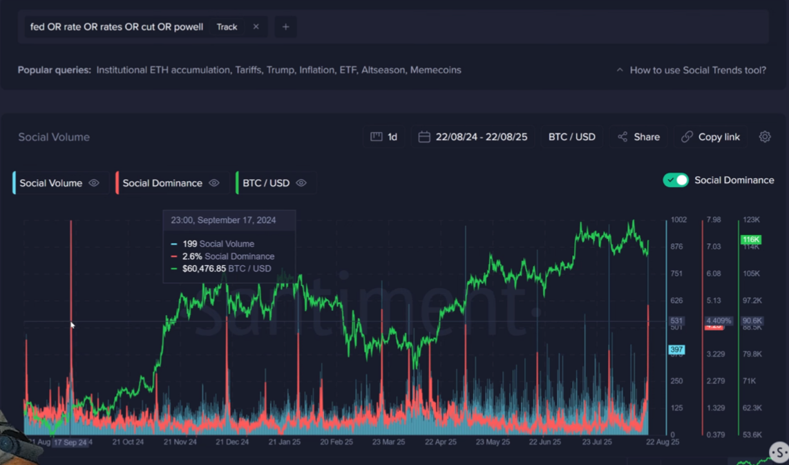 Rising Fed rate chatter may be a red flag for crypto: Santiment