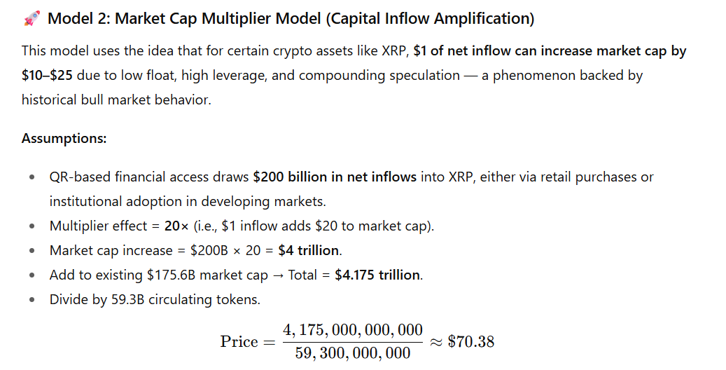 Here Is XRP Price If Rural and Offline Communities Adopt It via QR Wallets Here Is XRP Price If Rural and Offline Communities Adopt It via QR Wallets