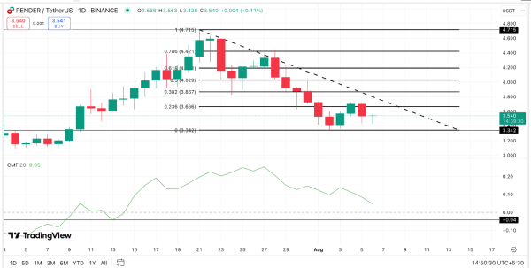 Is MicroStrategy&rsquo;s Bitcoin Flywheel Facing Its First Real Stress Test?