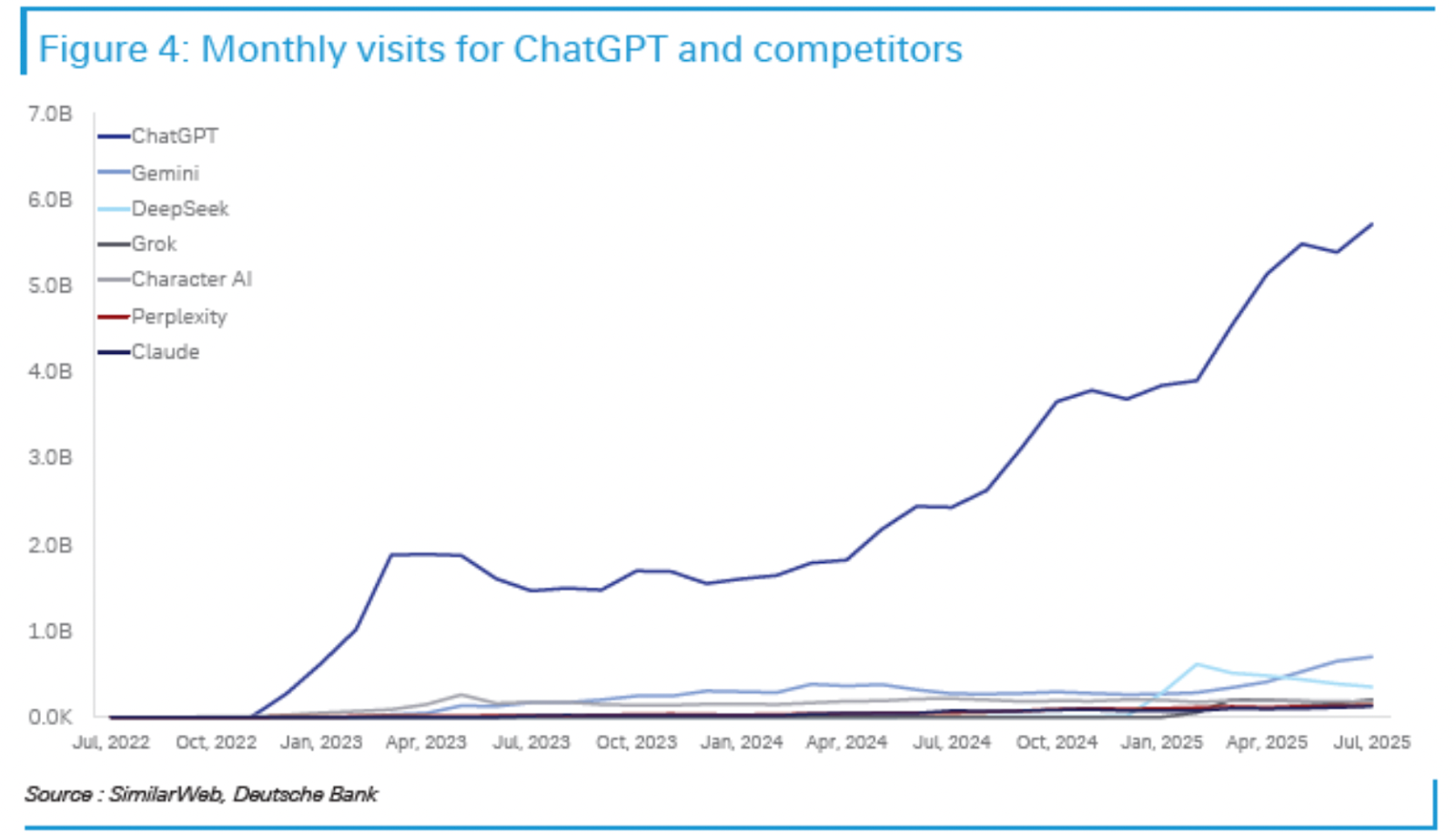 Friday charts: Feel free to disagree