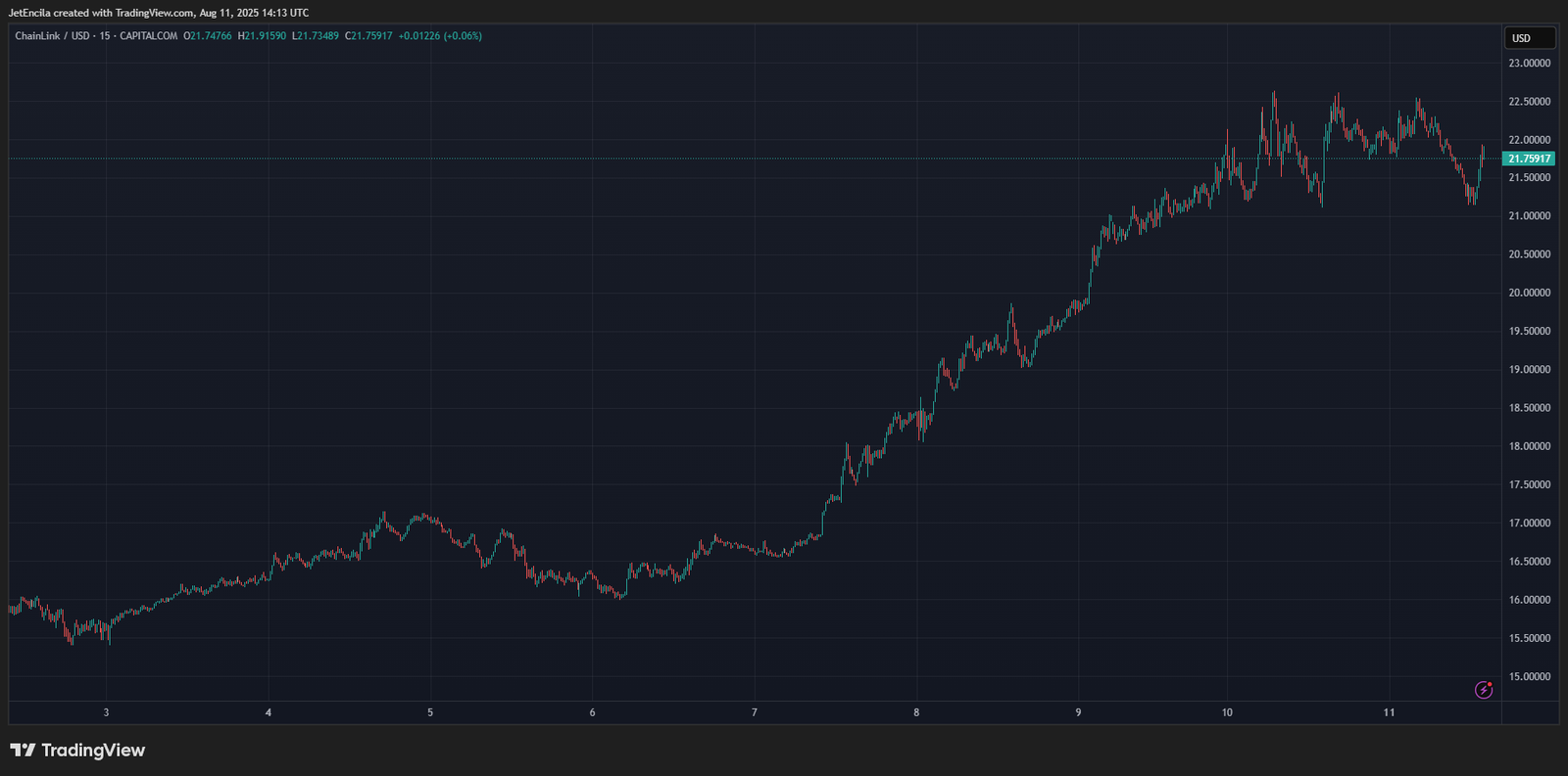 Chainlink Tipped To Outshine XRP In Global Banking Links: Analyst Chainlink Tipped To Outshine XRP In Global Banking Links: Analyst
