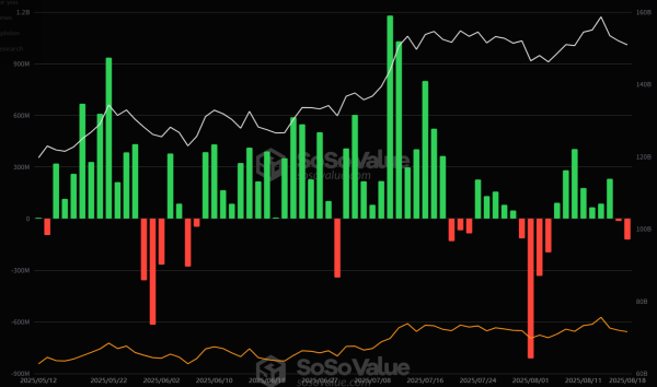 Bitcoin Sluggish Demand Blamed for $10K Plunge In a Week