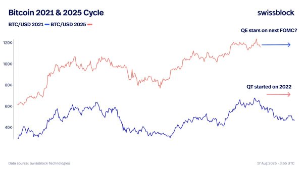 2021 Bitcoin Double Top? Crypto Analytics Firm Flags Two Macro Tailwinds To Fuel BTC Rallies to New All-Time Highs