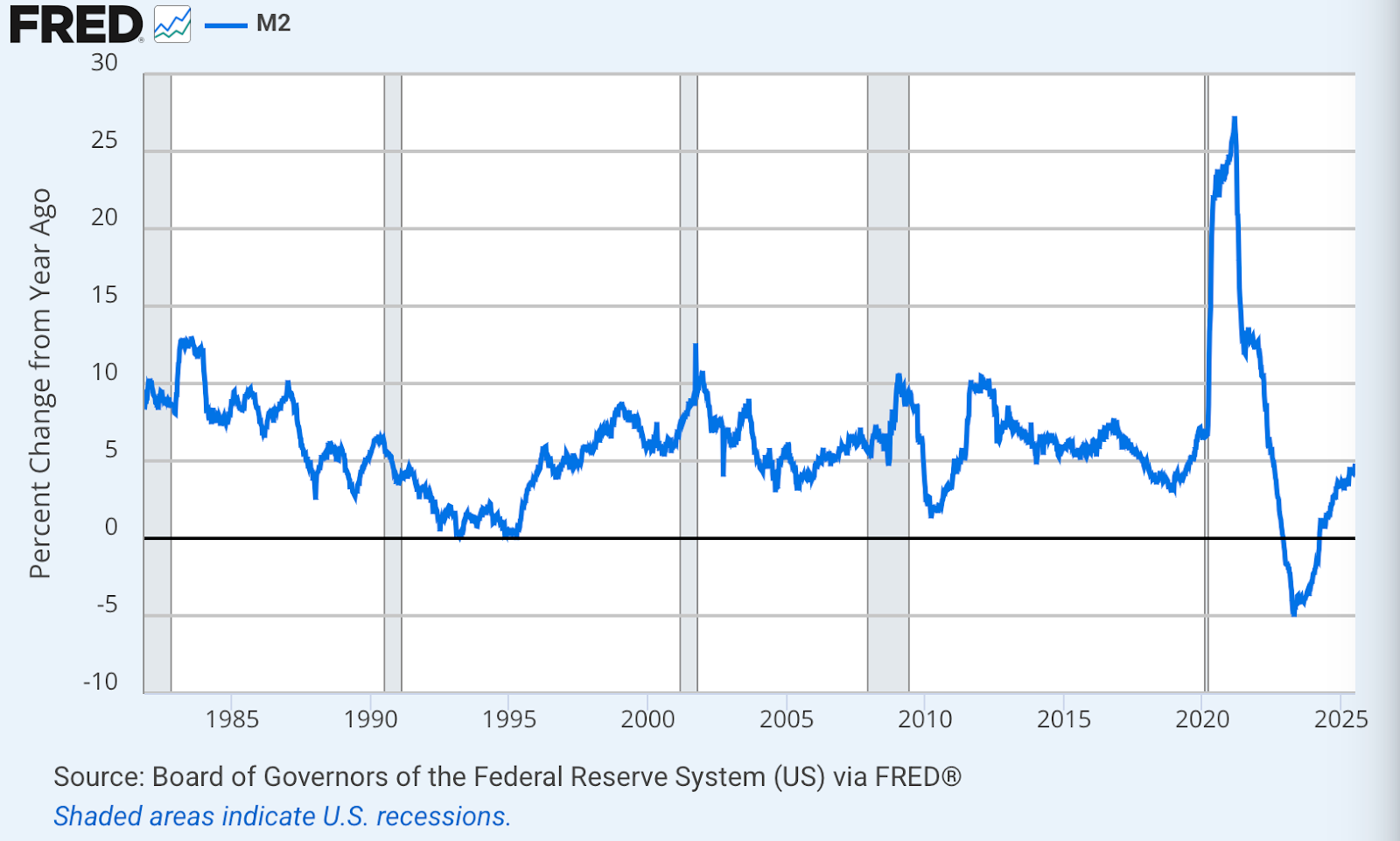 Friday charts: Investor&rsquo;s crystal ball, cloudy with a chance of FOMO