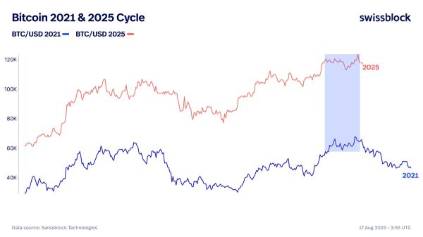 2021 Bitcoin Double Top? Crypto Analytics Firm Flags Two Macro Tailwinds To Fuel BTC Rallies to New All-Time Highs
