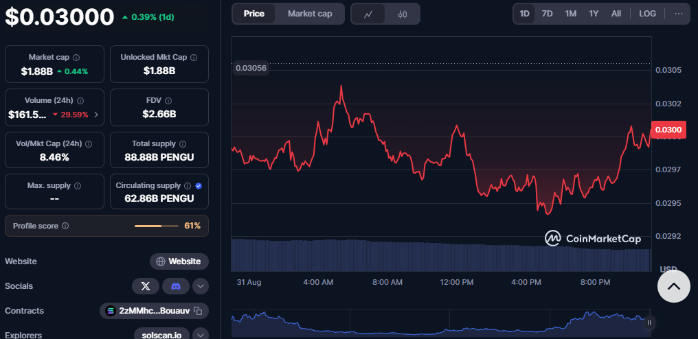 5 Charts That Could Predict Ethereum Next Big Move as Rate Cuts Approach 5 Charts That Could Predict Ethereum Next Big Move as Rate Cuts Approach