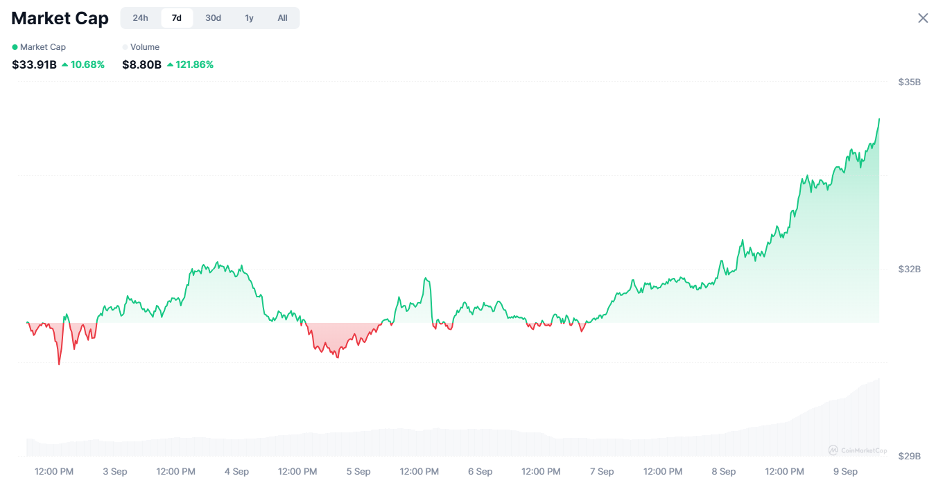 Why AI Tokens Are Leading the Crypto Market in September
