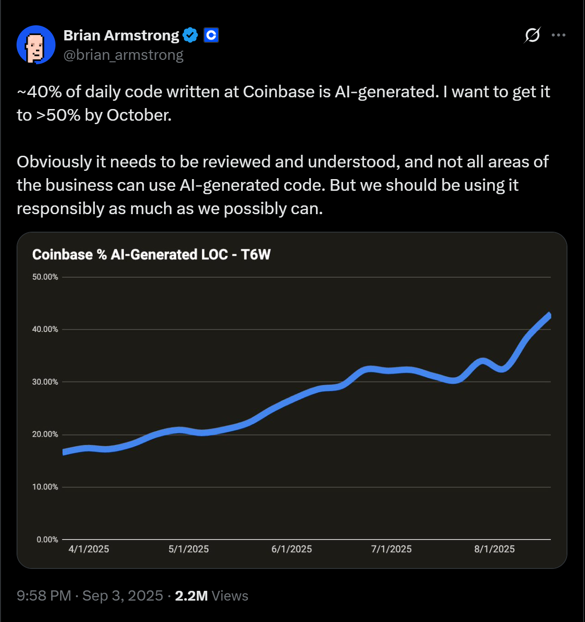 Binance's Founder CZ Calls for AI Companion Integration In Crypto