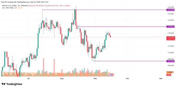 Bitcoin (BTC) Price Prediction for September 15