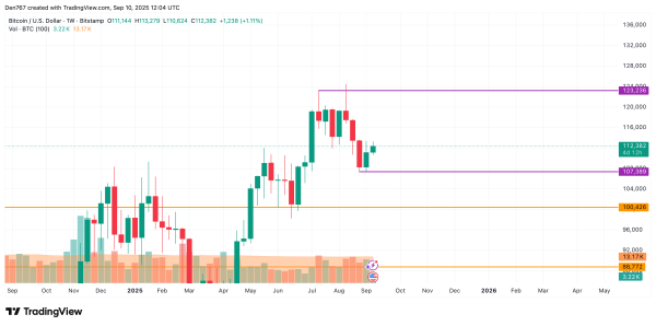 Bitcoin (BTC) Price Prediction for September 10