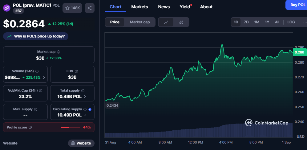 5 Charts That Could Predict Ethereum Next Big Move as Rate Cuts Approach 5 Charts That Could Predict Ethereum Next Big Move as Rate Cuts Approach