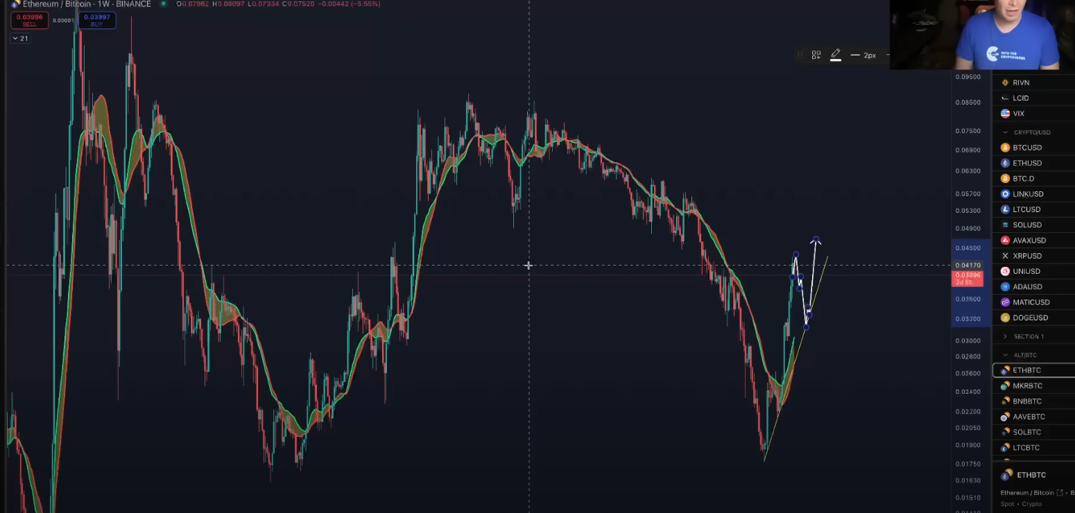 Trader Benjamin Cowen Warns It&rsquo;s Matter of Time Before Ethereum &lsquo;Comes Home To Roost&rsquo; &ndash; Here&rsquo;s His Timeline