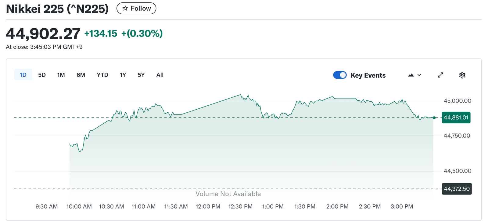 Japan Market Soars, Yet Crypto Ad Firm Plunges: What Happened?