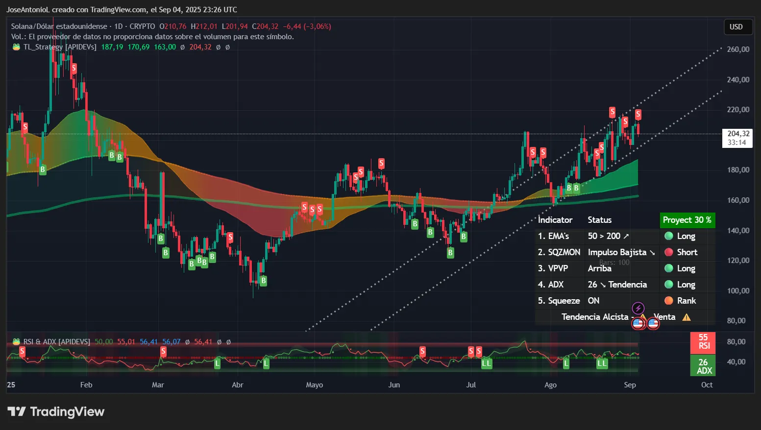 XRP Hits a Wall, Solana Slips, and Pump Puffs Its Chest: Analysis