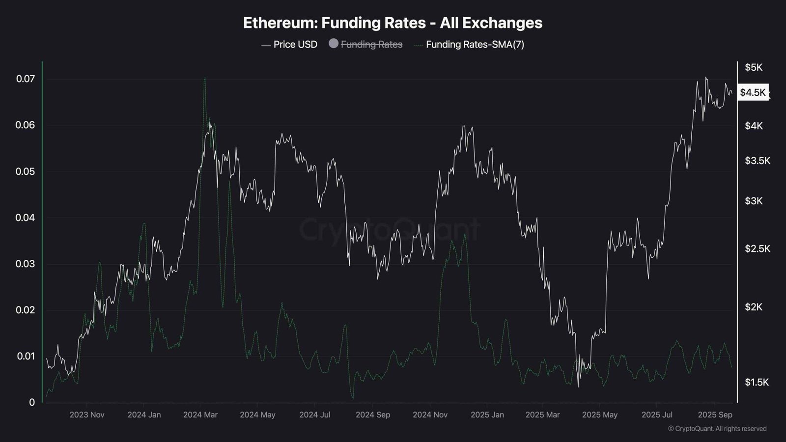Ethereum Price Analysis: Will ETH Crash to $4K or Rocket to $5K Next? Ethereum Price Analysis: Will ETH Crash to $4K or Rocket to $5K Next?