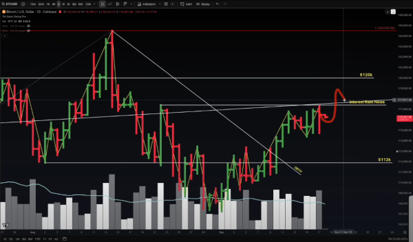 Analyst Jason Pizzino Spots &lsquo;Pretty Good Signal&rsquo; Suggesting Significant Move to the Upside for Bitcoin &ndash; Here Are His Targets