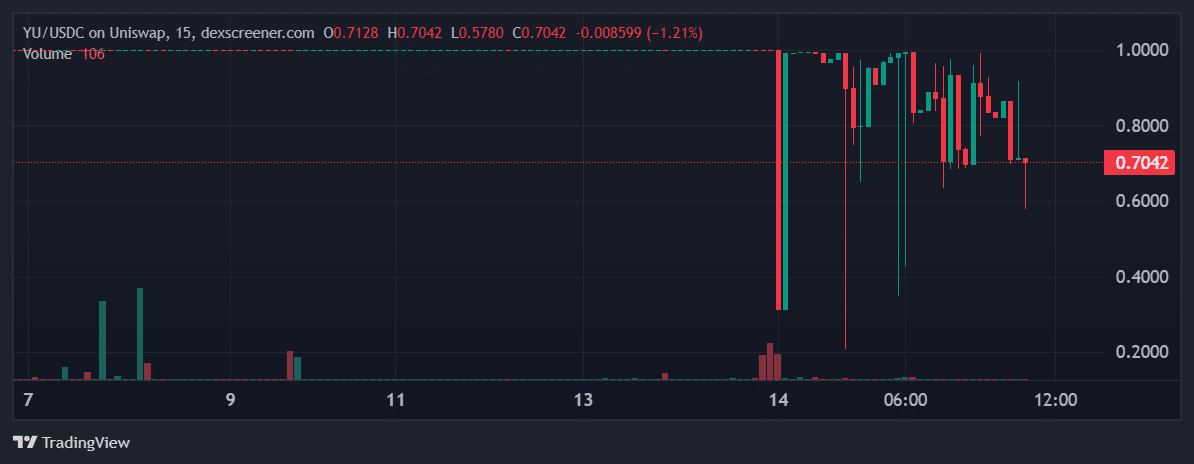 Warning: A Stablecoin Has Lost Its Peg to the Dollar &ndash; Here&rsquo;s What You Need to Know