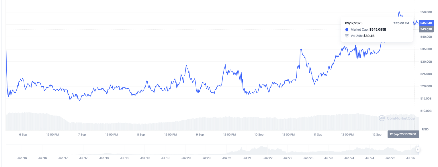 Ethereum (ETH) to $25,000 in 2026: Key Reasons Why It Can Happen