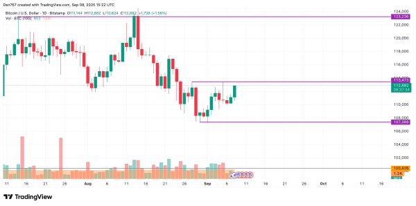 Bitcoin (BTC) Price Prediction for September 8 Bitcoin (BTC) Price Prediction for September 8