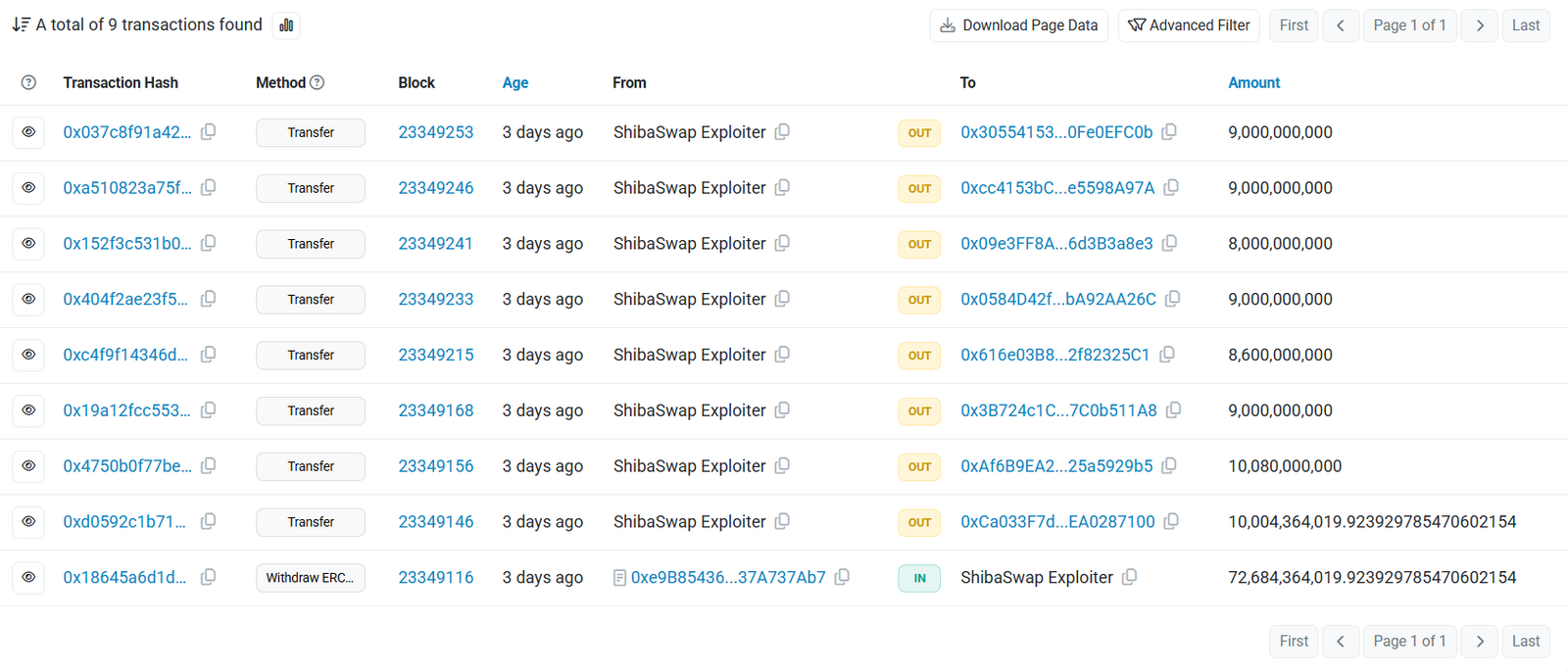 Here&rsquo;s How the $2.4M Shiba Inu Shibarium Hack Happened and What Comes Next