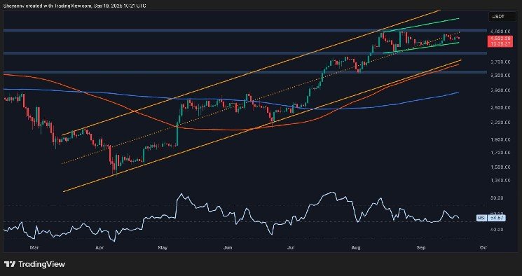 Ethereum Price Analysis: Will ETH Crash to $4K or Rocket to $5K Next? Ethereum Price Analysis: Will ETH Crash to $4K or Rocket to $5K Next?