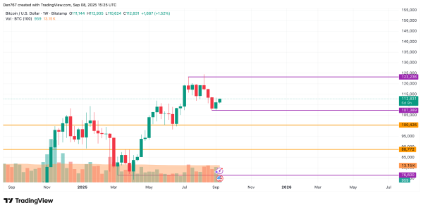 Bitcoin (BTC) Price Prediction for September 8 Bitcoin (BTC) Price Prediction for September 8