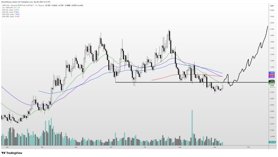 Crypto Analyst Says Solana-Based Memecoin Primed for a &lsquo;Biblical&rsquo; Rally, Updates Outlook on Bitcoin and Ethereum