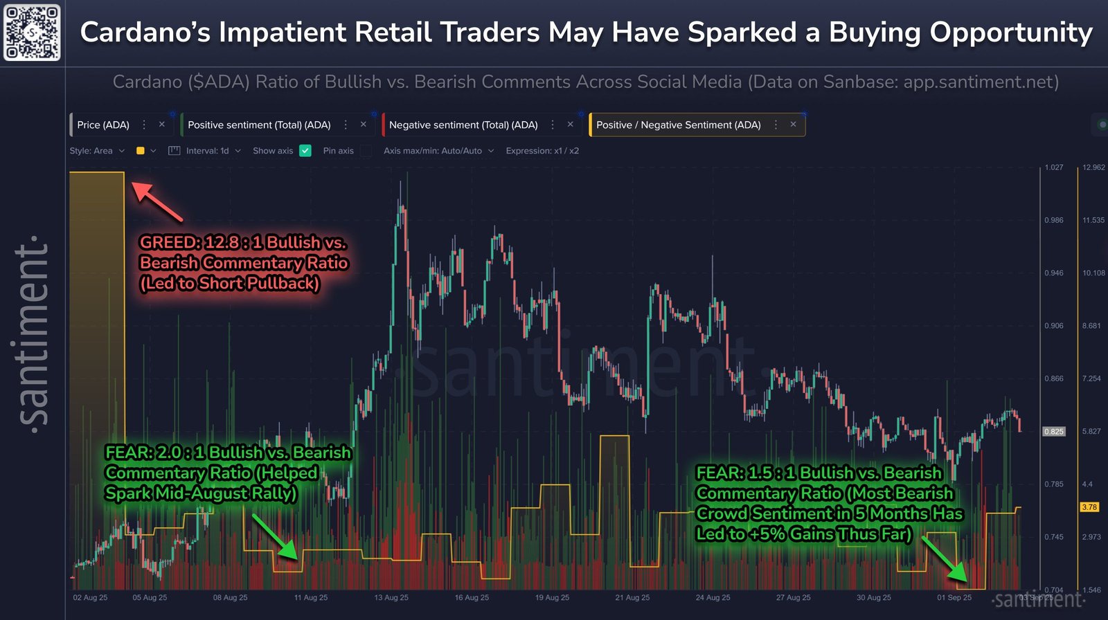 Cardano&rsquo;s Bearish Retail Crowd Hands Whales a Buying Opportunity