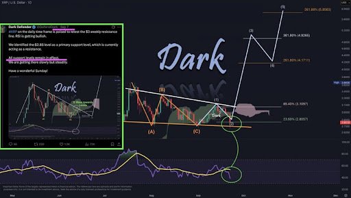 XRP Analyst Says &lsquo;We Will All Be Surprised&rsquo; By October With This Breakout