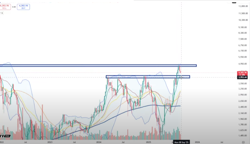 Trader Says One Large-Cap Altcoin Looks &lsquo;Incredibly Good,&rsquo; Sees Solana (SOL) Grinding Higher