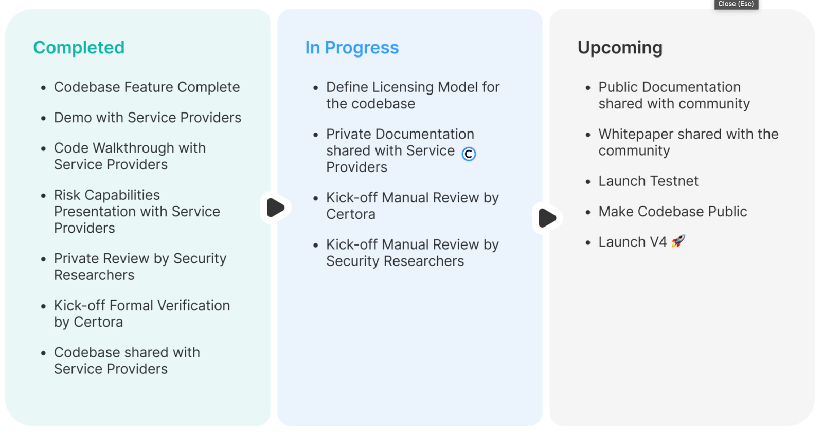 Aave gears up for Aave V4 launch, bringing unified cross-chain liquidity to DeFi