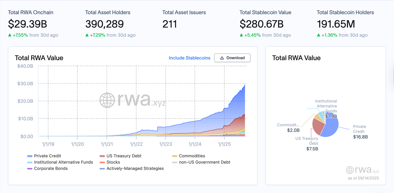 Crypto isn't Web 3.0, it's Capitalism 2.0 &mdash; Crypto exec