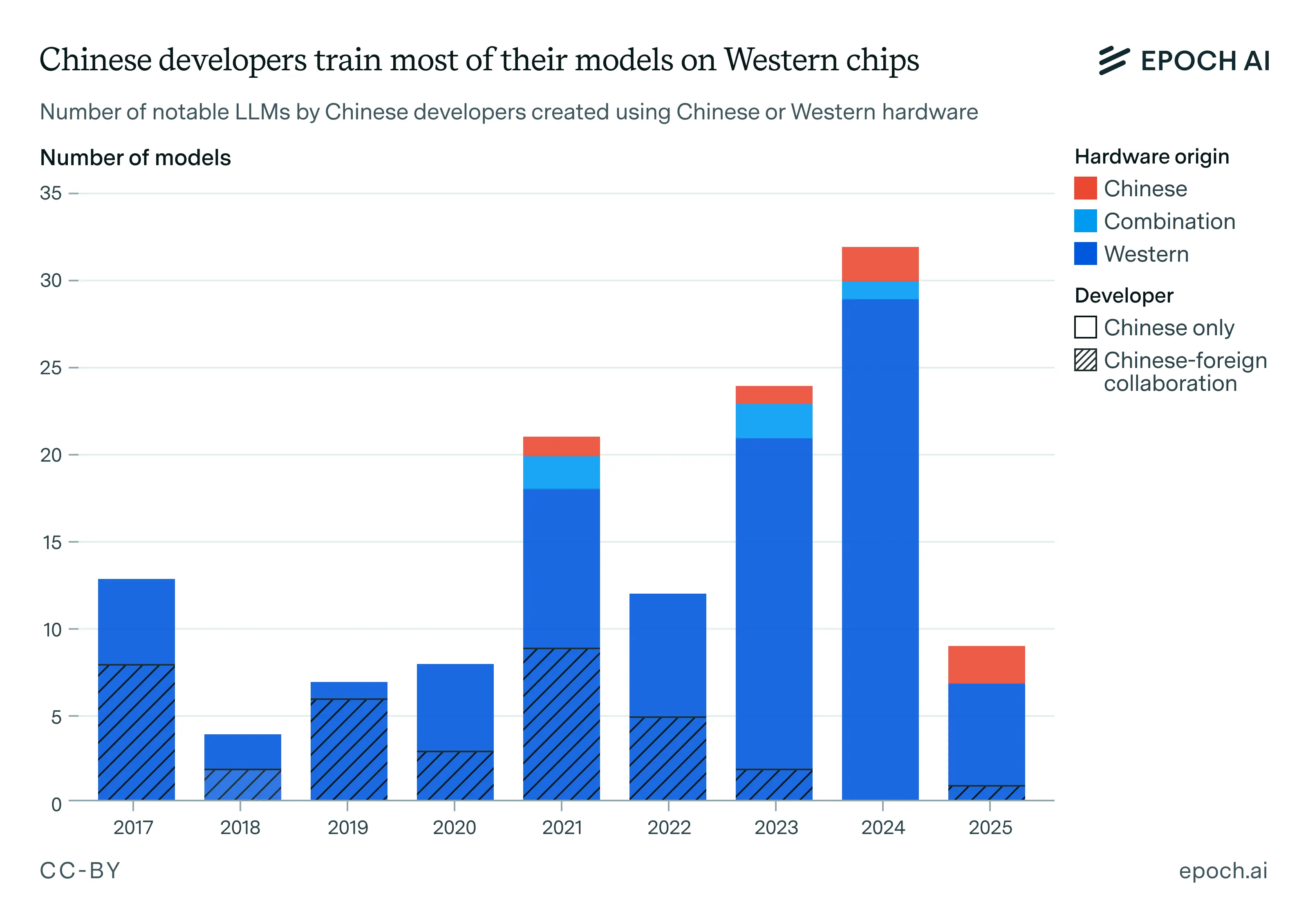 What China Banning Nvidia Chips Means for the AI Race
