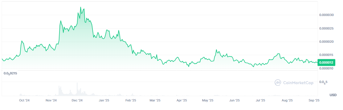 Dogecoin and SHIB ETF Speculation Could Trigger a 50% Surge Dogecoin and SHIB ETF Speculation Could Trigger a 50% Surge