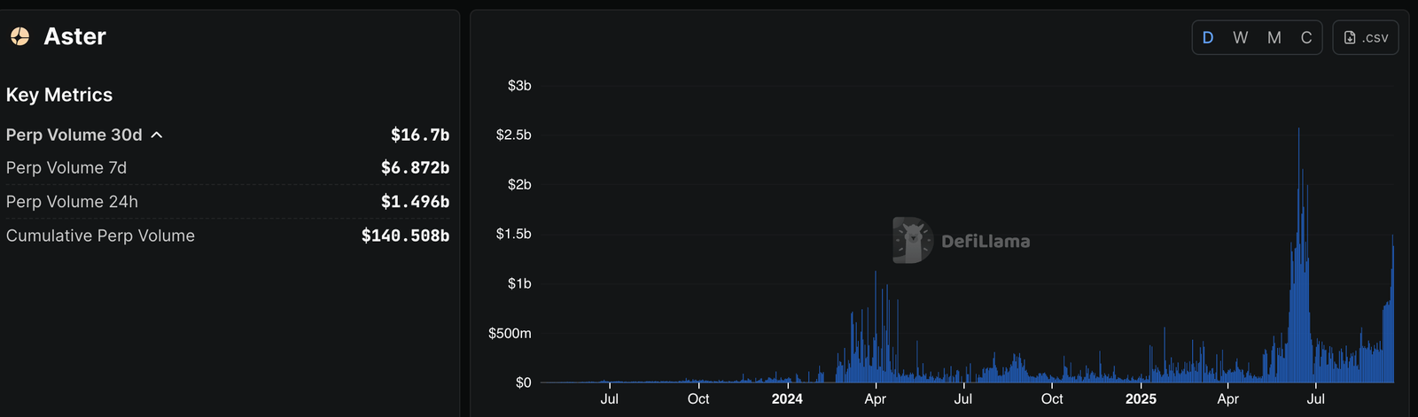 Perp DEX: What Is the Next Big Bet for Future DeFi&rsquo;s Liquidity?