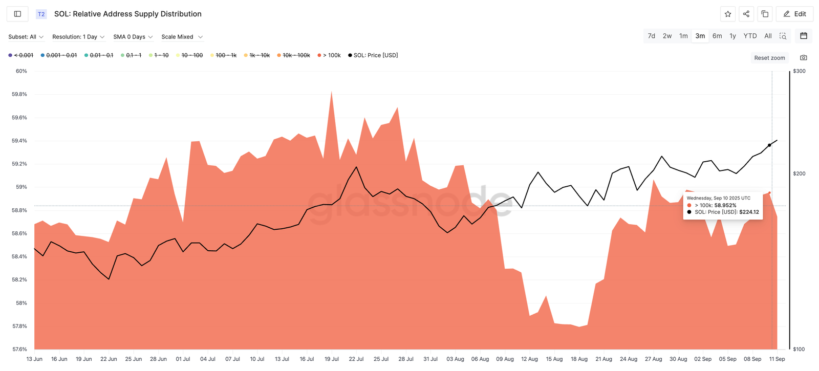 Solana&rsquo;s Breakout Push Gets Backing From Two Strong Forces &mdash; What&rsquo;s Next for Price?