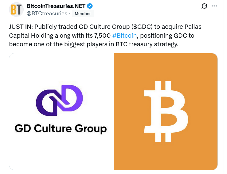 Nasdaq-listed GD Culture drops 28% on $875M Bitcoin acquisition deal