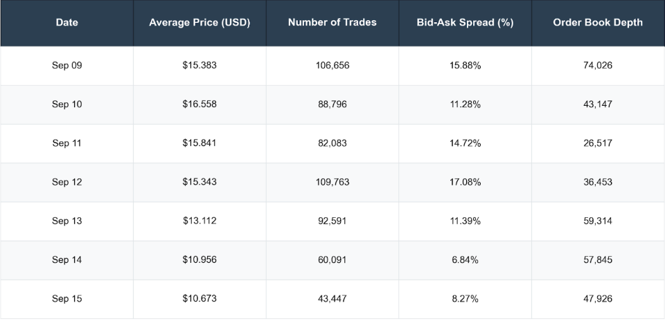 Less than 0.001% chance MYX trading activity was organic: Report