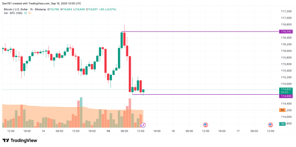 Bitcoin (BTC) Price Prediction for September 15