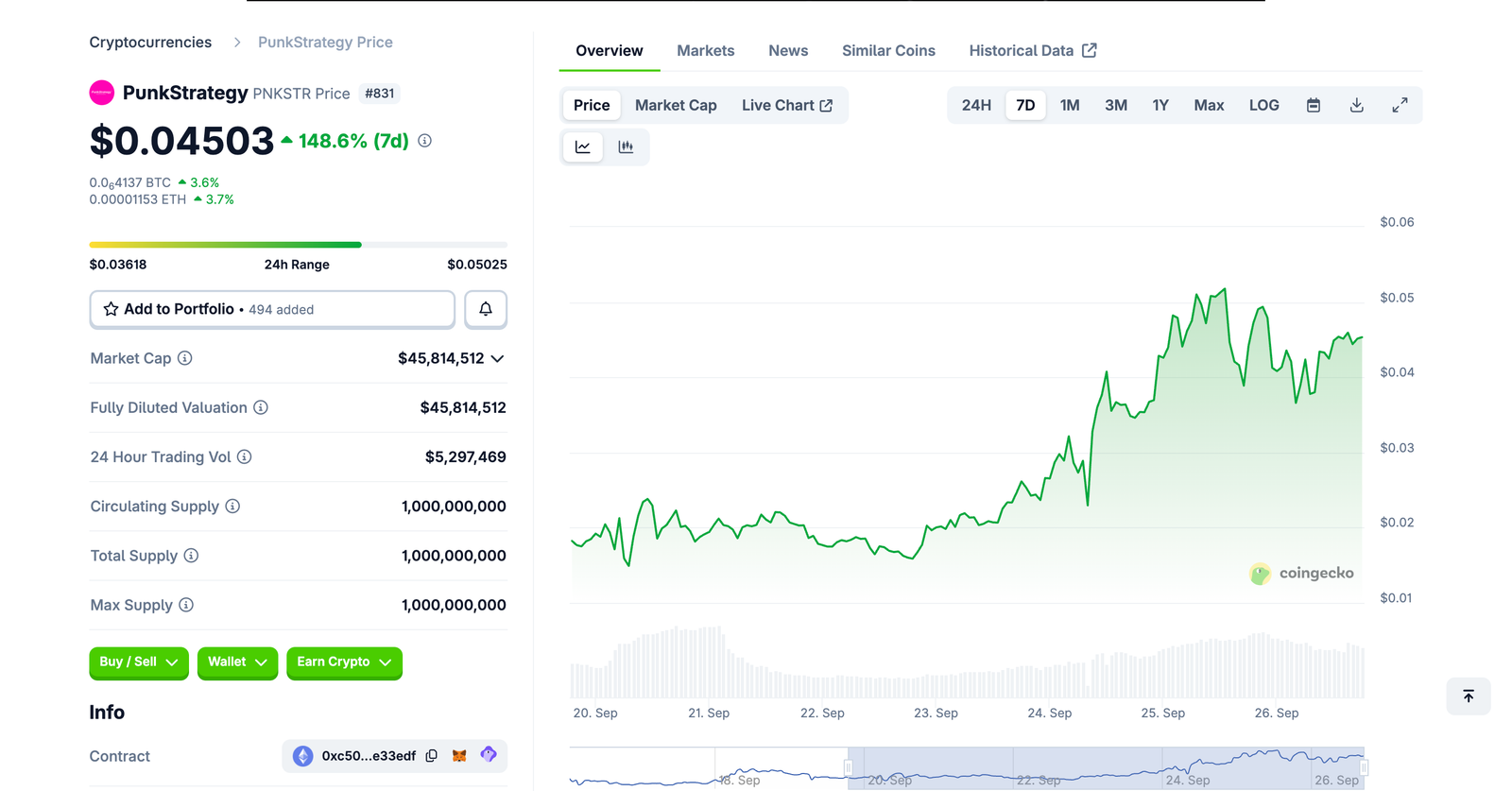 PunkStrategy Token Surges as NFT-Linked Model Gains Attention PunkStrategy Token Surges as NFT-Linked Model Gains Attention