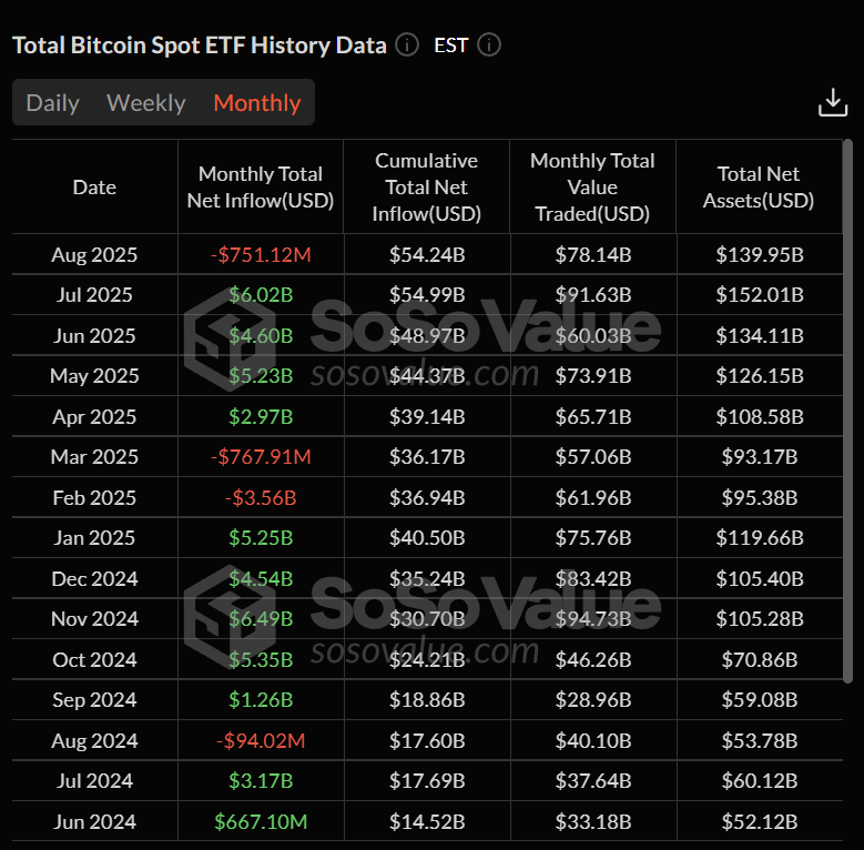 Asia Morning Briefing: August ETF Flows Show the Massive Scale of BTC to ETH Rotation