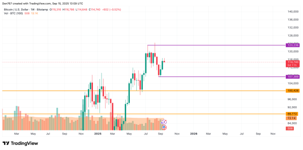 Bitcoin (BTC) Price Prediction for September 15