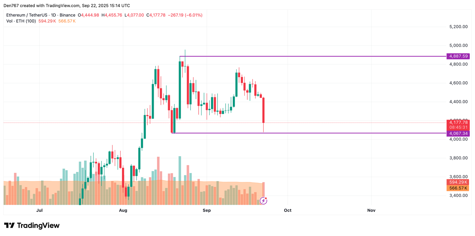 Ethereum (ETH) Price Prediction for September 22