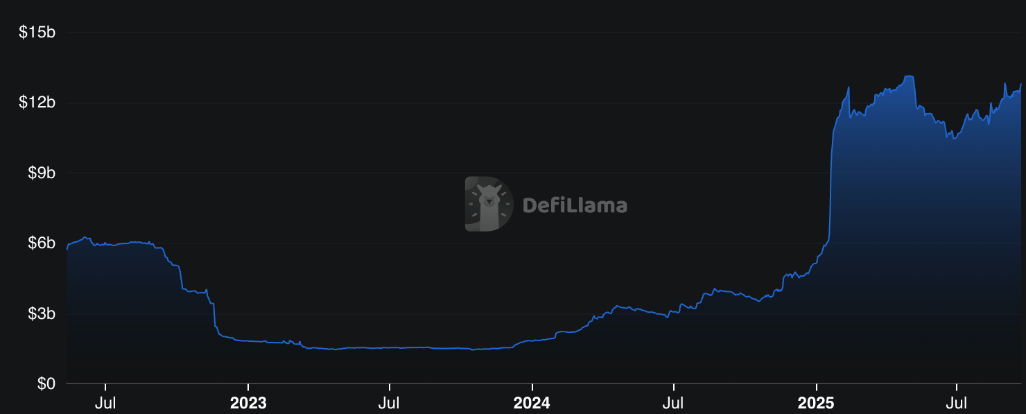 Interview | Solana&rsquo;s stablecoin supply nears $13b: Marinade Labs exec explains why
