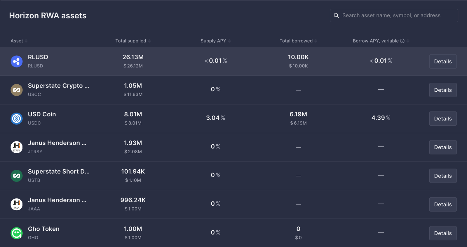 Aave Horizon tops $50M in deposits days after launch