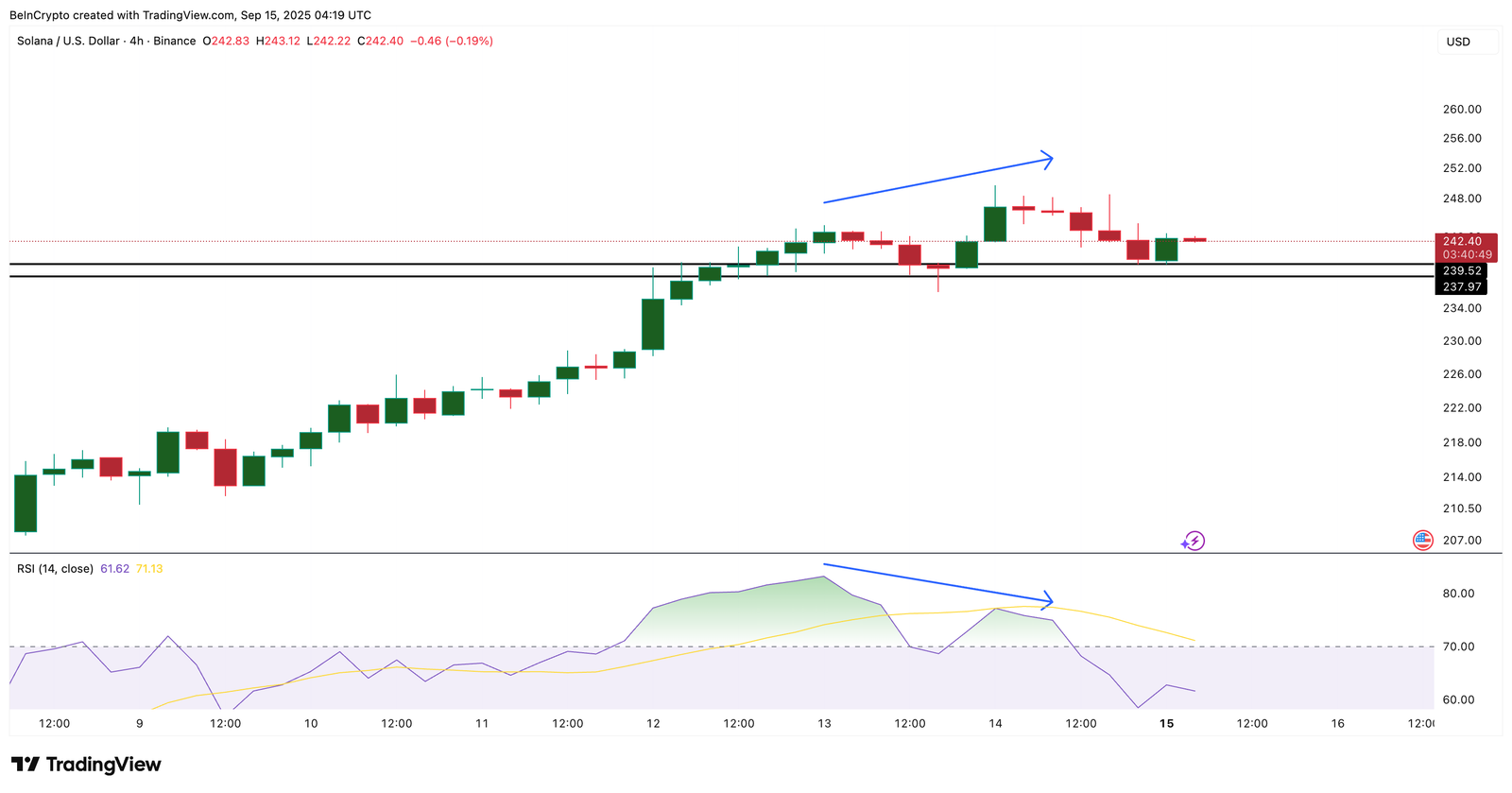 Solana Price Rally Eyes $284 Despite Local Top Risks Hinting at a Pullback