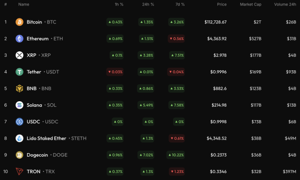 Bitcoin (BTC) Price Prediction for September 8 Bitcoin (BTC) Price Prediction for September 8
